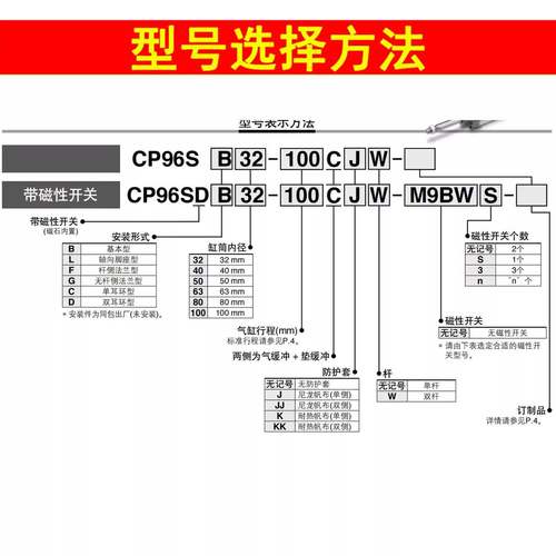 SMC前法兰气缸CP96SF/CP96SDF32/40/50/63/80/100/125-150-500C/J