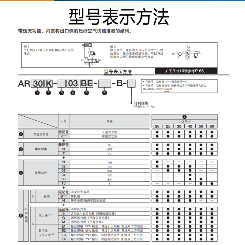 SMC原装调压阀AR20K-02 AR30K-03 AR40K-04BG/H/BG/E/BE-B逆流