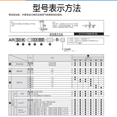 SMC原装调压阀AR20K-02 AR30K-03 AR40K-04BG/H/BG/E/BE-B逆流