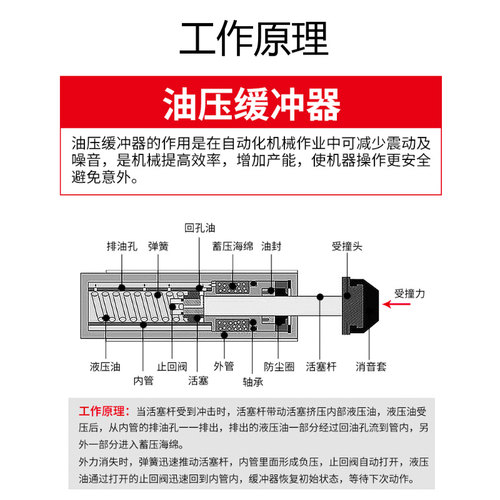AD可调阻尼器液压油压缓冲器AC0806-2/1007/1210/1412气缸减震