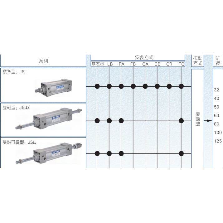 亚德客原装JSI JSID JSIJ63-25-50-75-80-100-125-150-175-S气缸