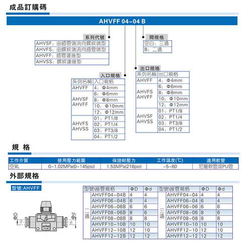 原装亚德客手阀开关AHVFF04-04 AHVFF08-08 AHVFF10-10 AHVFF1212