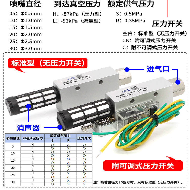 亚德客真空发生器X-KCV15HS 10 20 25 30气动大吸力负压吸盘控制