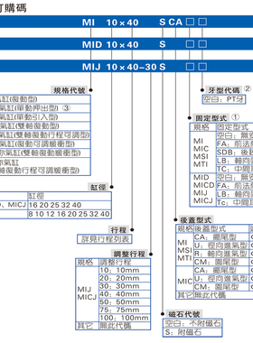 MI16X10X15X20X30X35X40X50X60X75X100X125-SCA-SU不锈钢迷你气缸