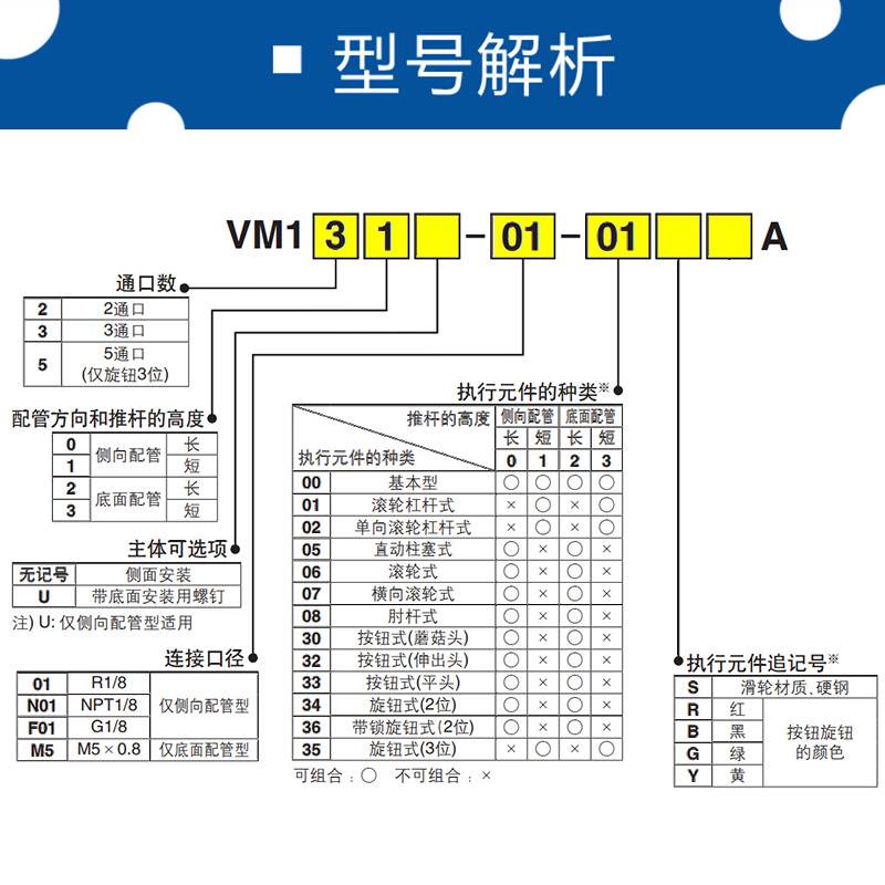 SMC手动阀VM133 VM153-M5-35RA VM131 VM151-01-35GAYA VM250-02
