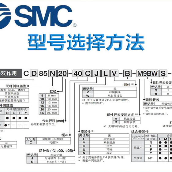 SMC不锈钢迷你气缸C85N8-10-12-25-32-40-50-80-100-125-175-200B