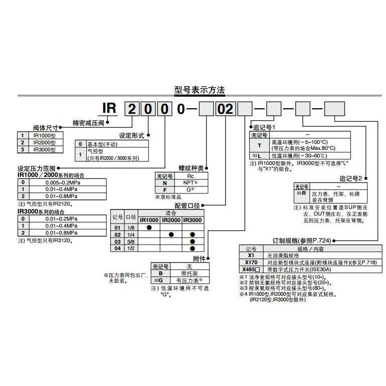 SMC精密调压阀IR1000-1010-1020-01BG-A IR2000-2010-2020-02BG-A