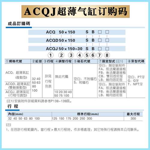 亚德客可调气缸ACQJ12/16/25/32X15X35X40X50X60-10S-20S-30S-SB