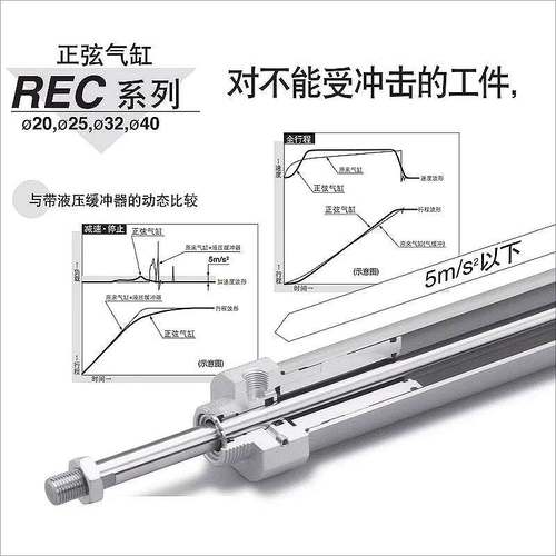 SMC正弦低速气缸RECB/RECL/RECF20/25/32/40-150-200-250-300-350