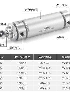 亚德客气动铝合金迷你MAL气缸MBL63X20X25X50X75X100X125X150SCA