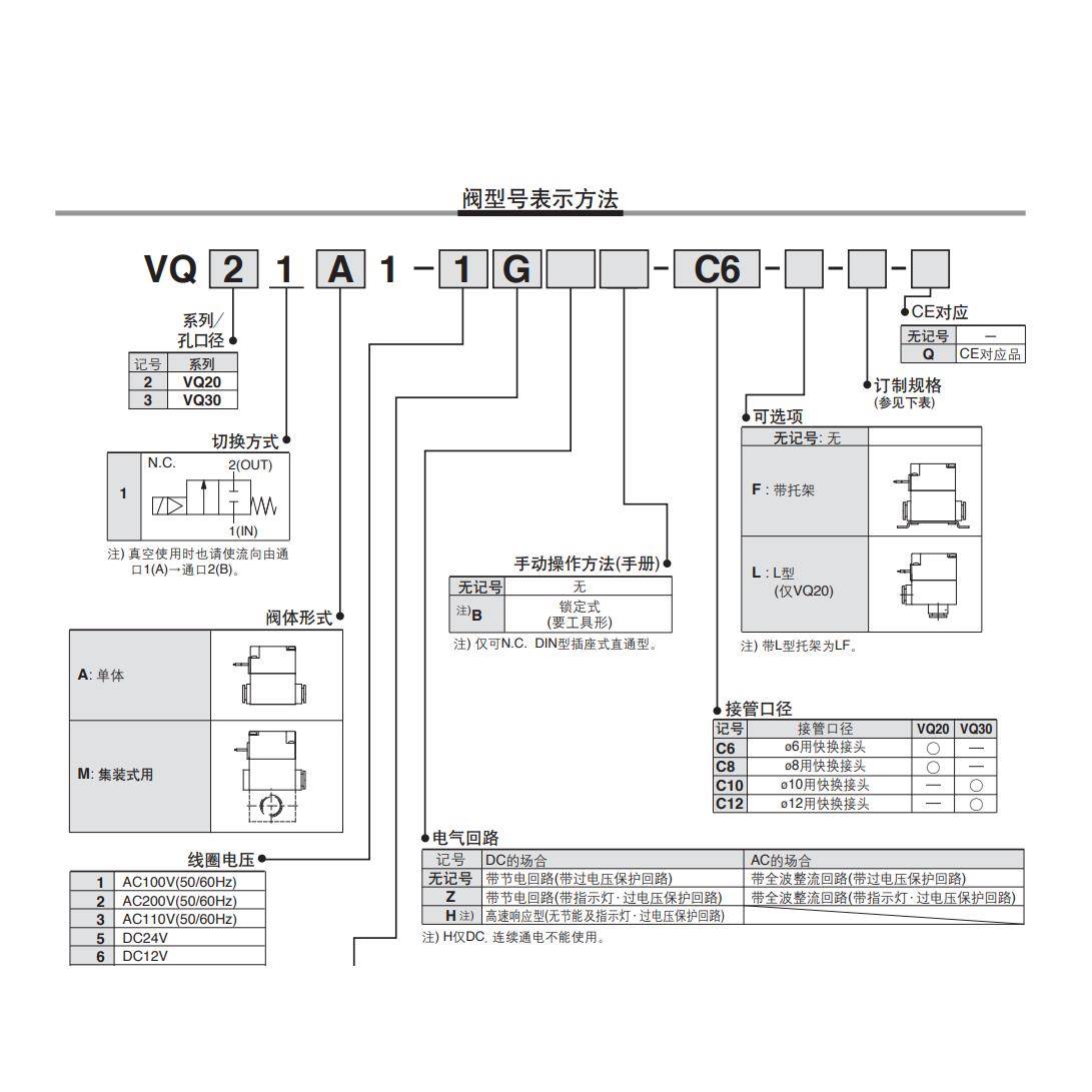 SMC电磁阀VQ21A1-5G-C6 VQ21A1-5G-C8 VQ21M1-5G-C6 VQ21M1-5G-C8