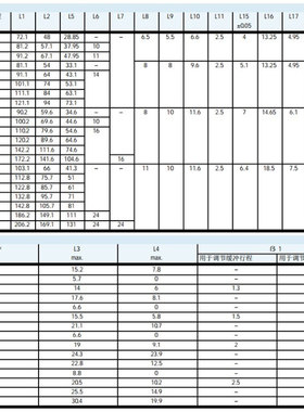 FESTO气缸DGST-10-12-20-25-30-40-50-80-100-150-PA-E1A-Y12A