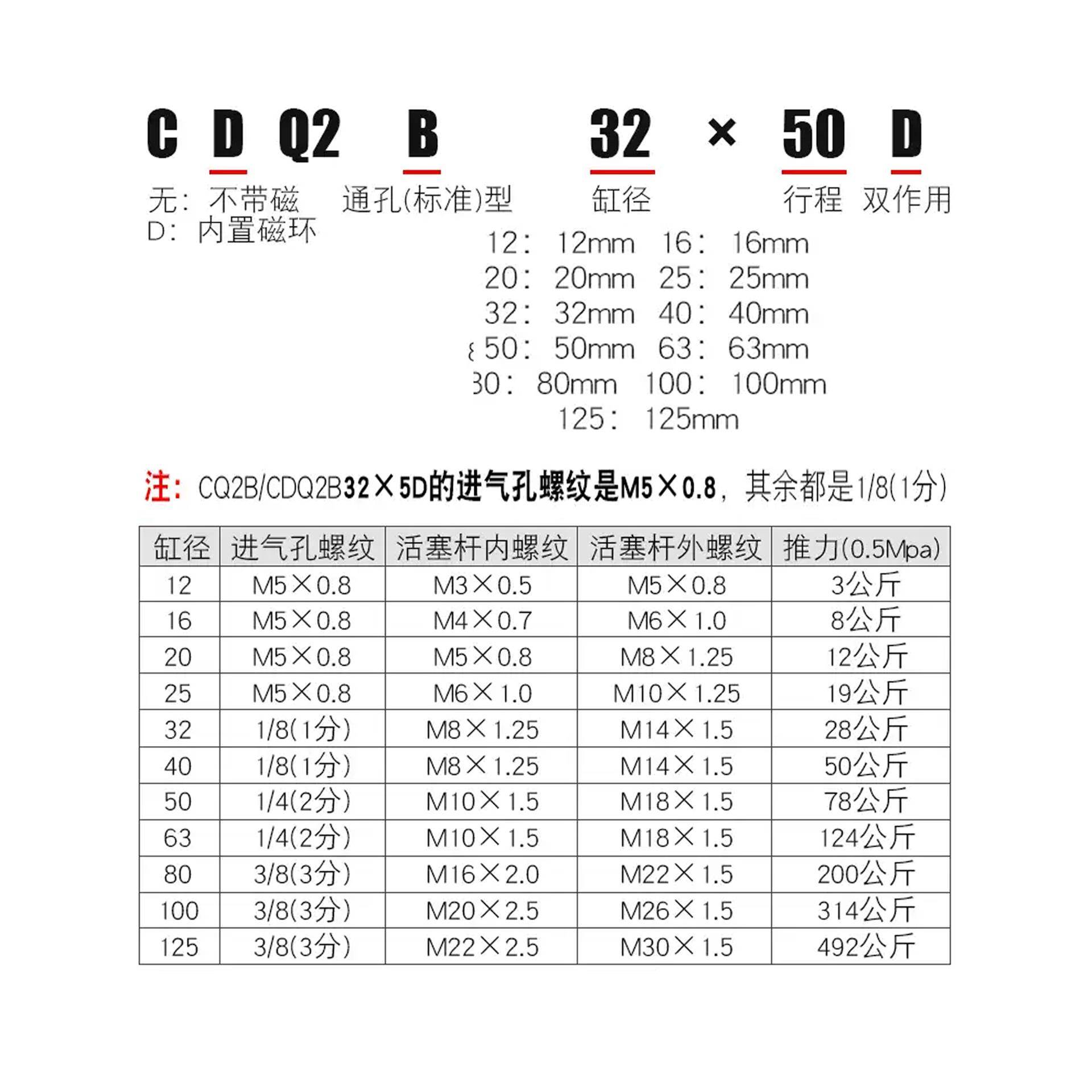 SMC气缸CQ2B/CDQ2B12/16/63/80-5D/10/20/25/30/40/50/75DZ/DM/DC