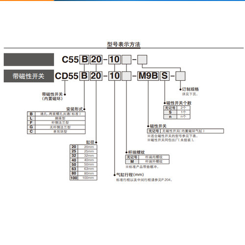 SMC薄型气缸C55B/CD55B20/25/32/40/63/80/100-10-20-30-40-50M