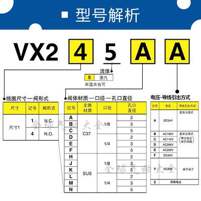 SMC二通电磁阀VX245AA BA CA DA EA FA HA JA KA LA MA NAXB常开