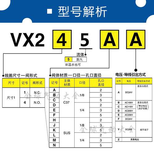 SMC二通电磁阀VX245AA BA CA DA EA FA HA JA KA LA MA NAXB常开