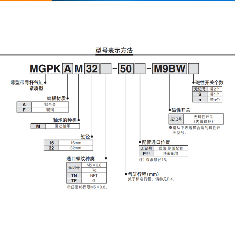 SMC紧凑型三轴带导杆气缸MGPK系列薄型气缸MGPKAM12/16/20/25/32