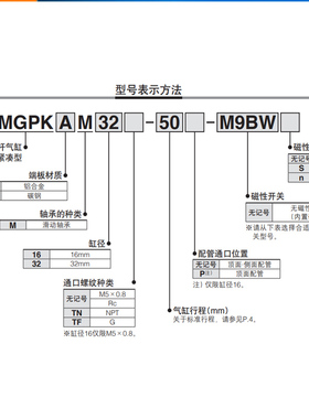 SMC紧凑型三轴带导杆气缸MGPK系列薄型气缸MGPKAM12/16/20/25/32