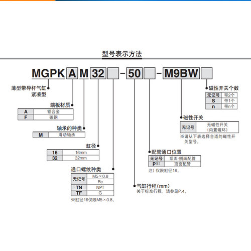 SMC紧凑型三轴带导杆气缸MGPK系列薄型气缸MGPKAM12/16/20/25/32