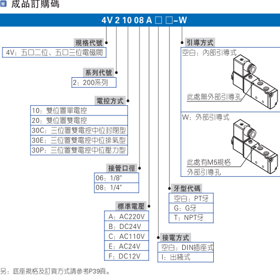 AirTAC原装亚德客三位五通电磁阀 4V230C-06 4V230C06A 4V230C06B