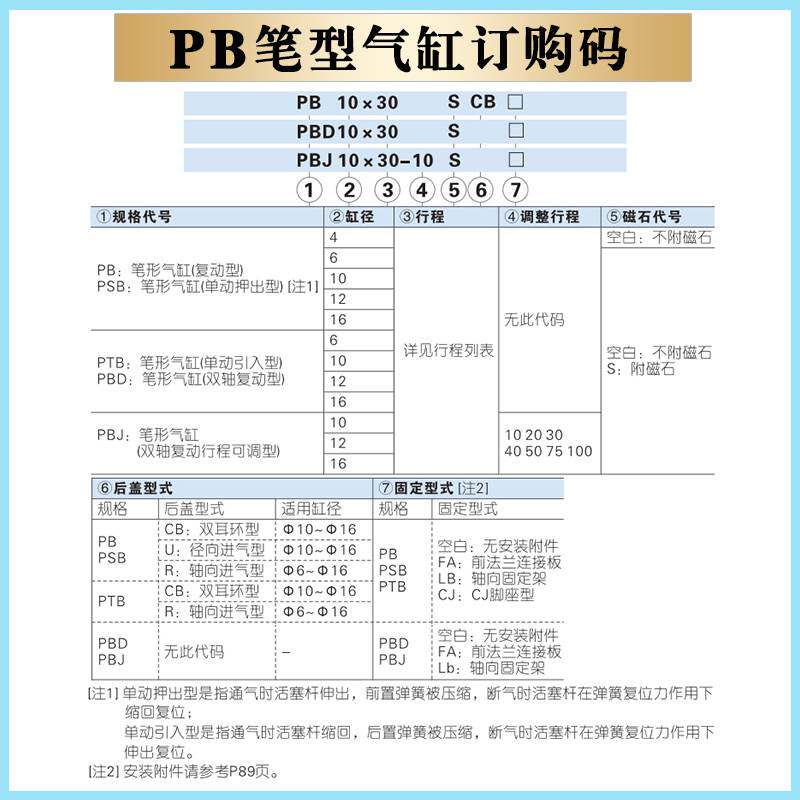 亚德客不锈钢笔形气缸PSB PB4/6X5X10X15X20*25X30X40X50X60SR