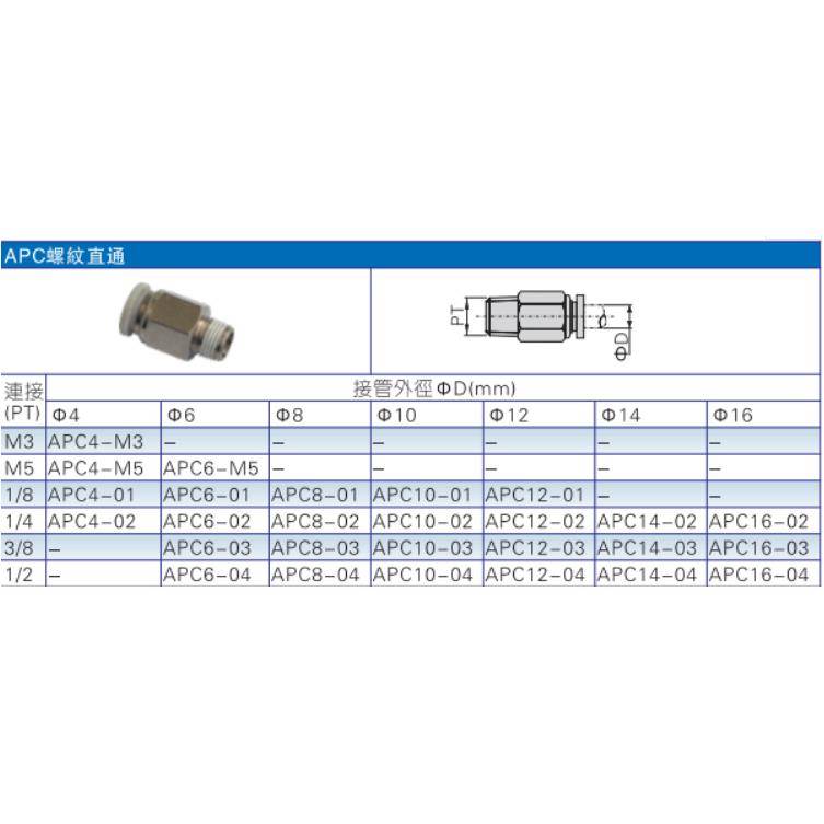 ATC亚德客螺纹直通气接头X-APC6M5/APC601/APC602/APC603/APC604