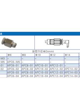 ATC亚德客螺纹直通气接头X-APC6M5/APC601/APC602/APC603/APC604