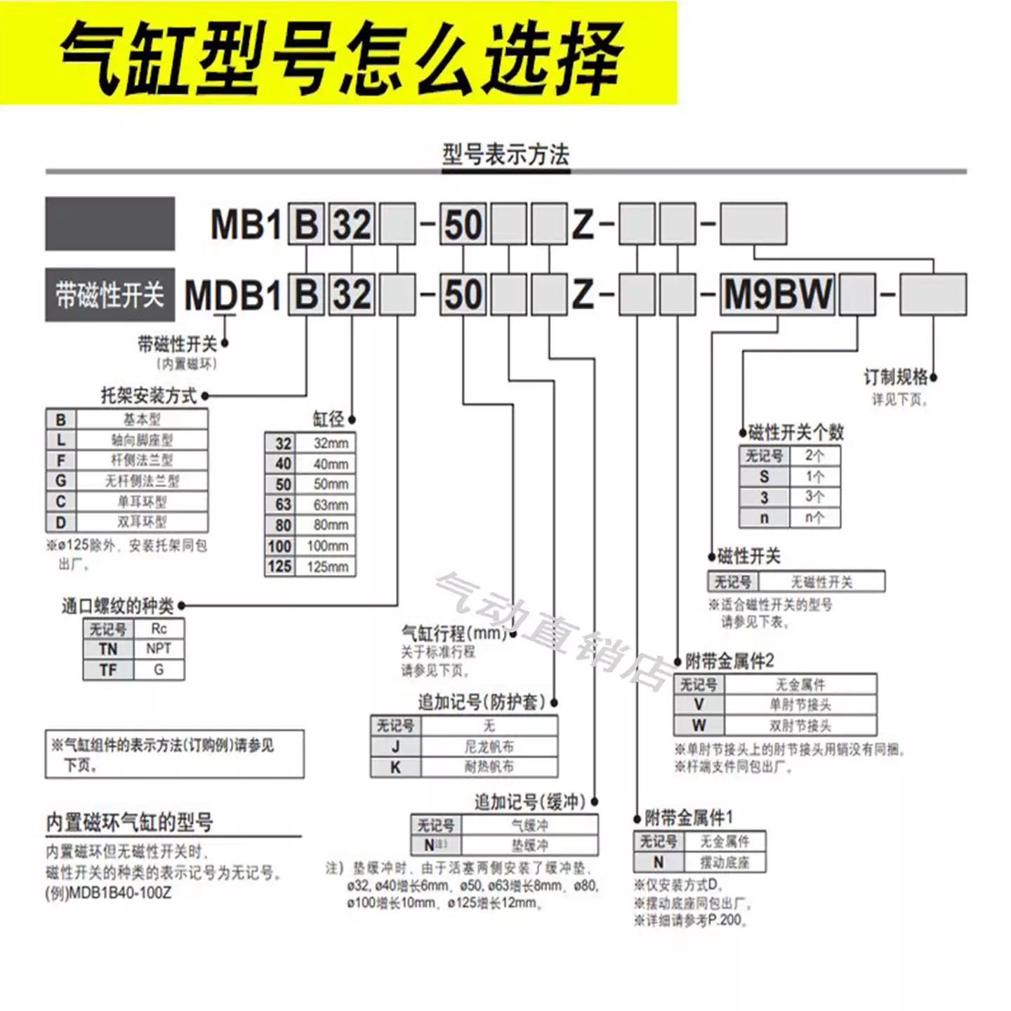 SMC标准气缸MDB1B/MB1B32/40/50/63/80/100/125-150-175-200-300Z