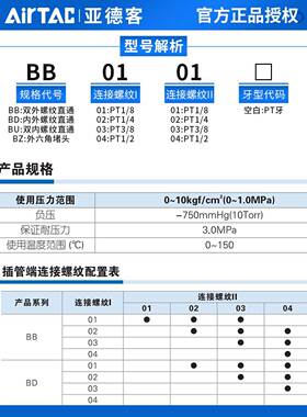 原装亚德客气动接头内外牙螺纹直通BD0102/0103/0203/0304补芯