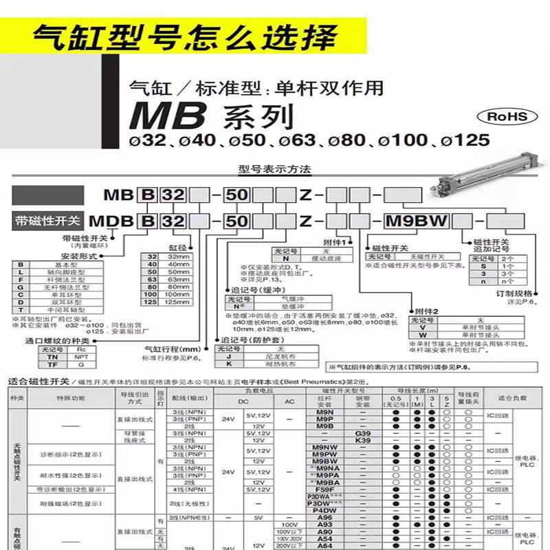 SMC型MBF标准气缸带法兰MBF/MDBF32/40/50/63/80/100-50-100-125Z