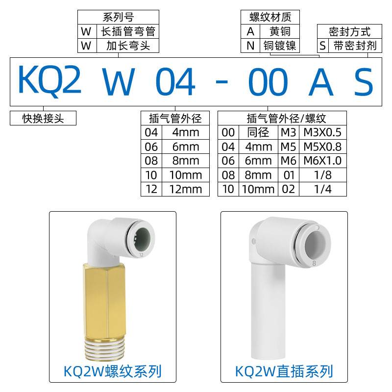 SMC气动加长外螺纹气管接头KQ2W04/06/08/10/12-99A-M5A-01A/02NS