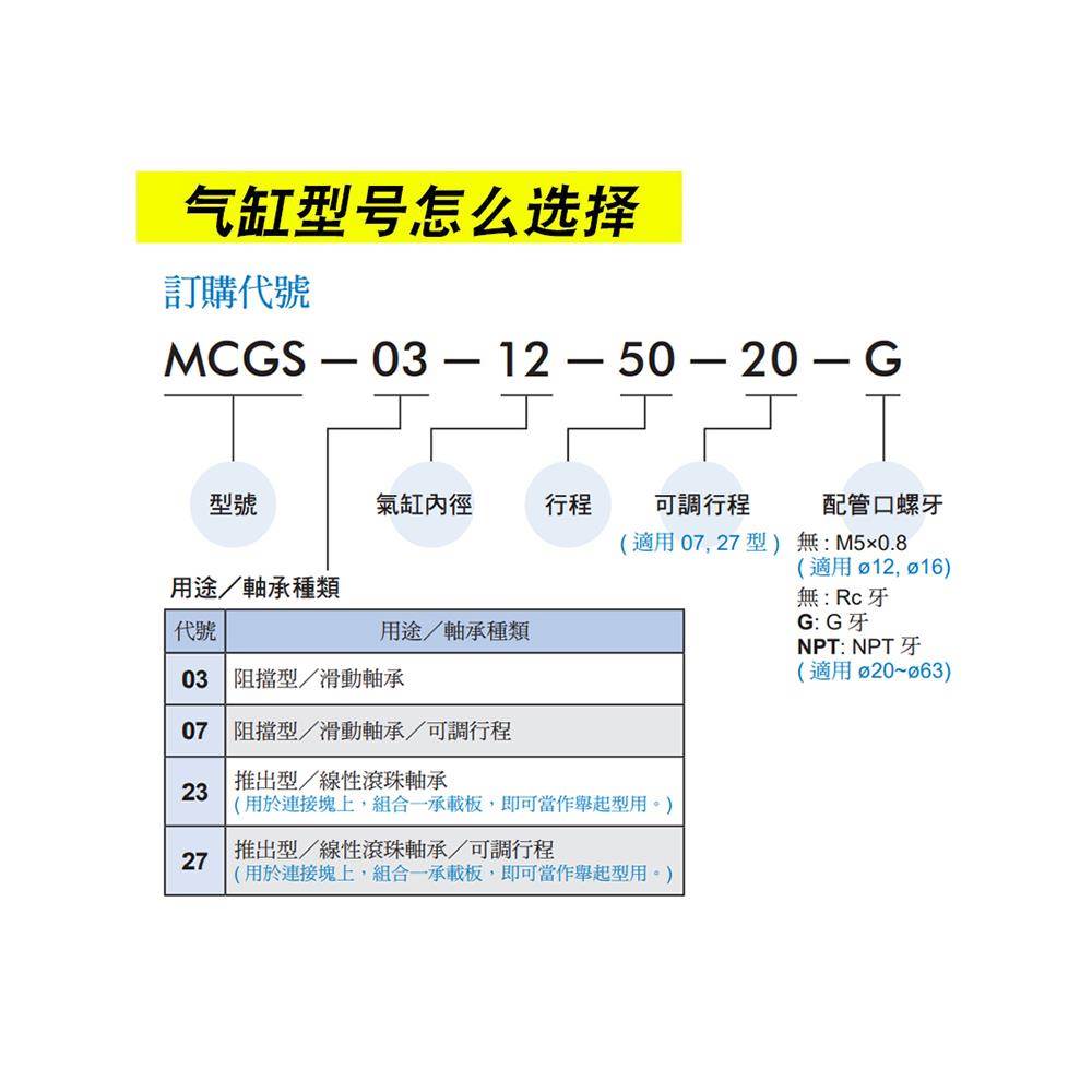 Mindman金器导杆气缸MCGS-07/27/16/20/25/32/40/50/63-10-20-50G
