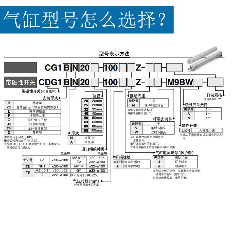 SMC带缓冲轻型气缸CDG1BA/CG1BA20/25/32/40/50/63-25-50-75-100Z