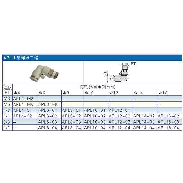 原装亚德客 快速接头 螺纹弯头 PL12-04 PL1204 PL1204D AirTAC