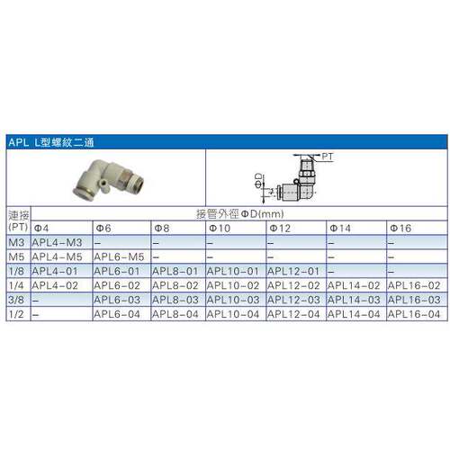 原装亚德客 快速接头 螺纹弯头 PL12-04 PL1204 PL1204D AirTAC