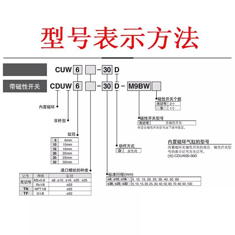 SMC自由安装气缸CUW/CDUW/6/10/16/32-20-25-10-15-30-40-45-50 D