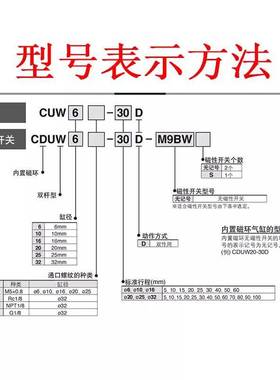 SMC自由安装气缸CUW/CDUW/6/10/16/32-20-25-10-15-30-40-45-50 D