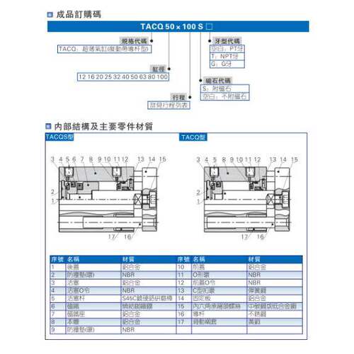 亚德客导杆气缸TACQ1216X5X10X15X20X25X3020X35X40X45X50