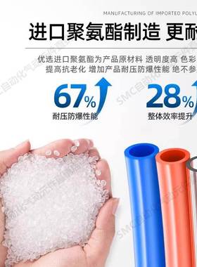 SMC气管PU软管TU0425/0604/0805/1065/1208BU/B/R/C/G/W/Y-20/100