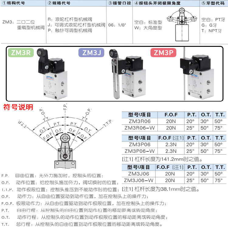 亚德客重载型机械阀气动行程开关ZM3P-06 ZM3J-06 ZM3R-06可调式