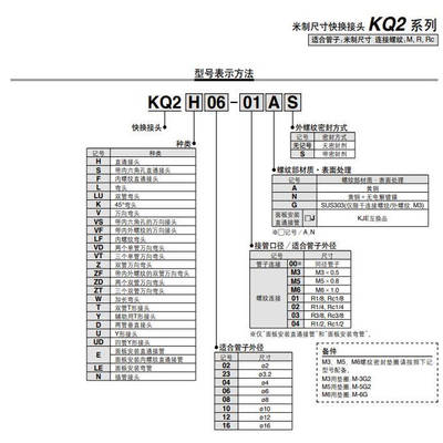 SMC外螺纹三通Y型接头KQ2U04/06/08/10/12-M5/M6/01/02S/03/04AS