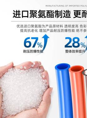 SMC气管TU0425BU/0604C/0805B/1065W/1208R/1612YR/1610G-20软管