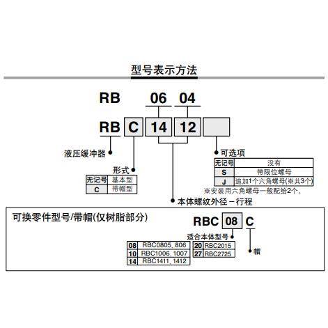 SMC液压缓冲器RB/RBC0604/0805/0806/1006/1007/1412/2015/2725S