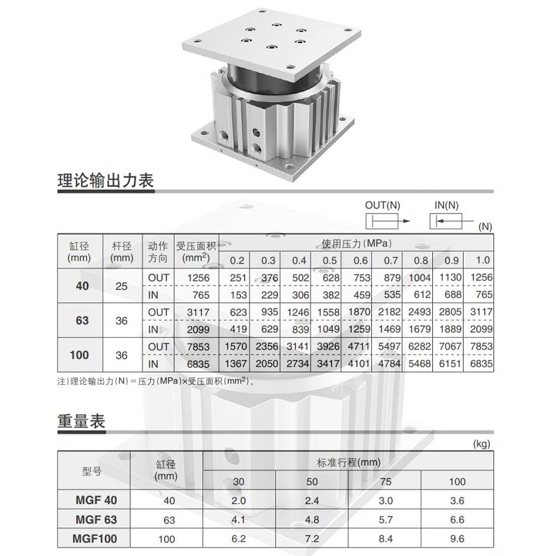 SMC型全新导台式升降气缸MGF40/20/25/30/35/40/50/60/75/80/100