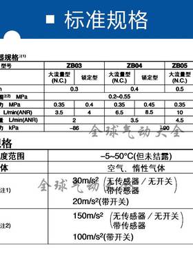 SMC真空ZB0511-K15M-L4/ZB0512-K15L-EAMG/EBMG/FAM/FBMG/P1P3-C4