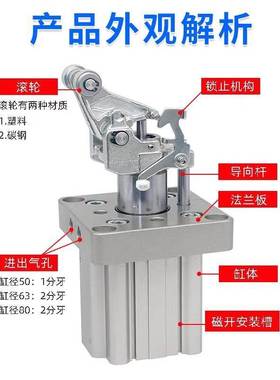 SMC阻挡气缸RS2H/RSA/RSH20/32/63/80-15/30/40DL/DM/BL/BM/T原装