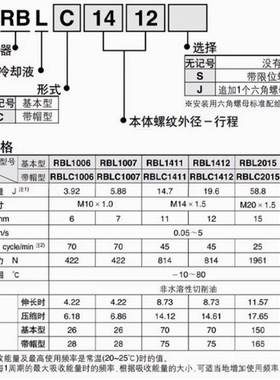 SMC耐冷却液液压缓冲器RBL/RBLC1006/1007/1412/2015/2725/1411