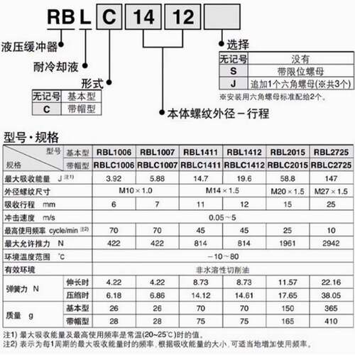 SMC耐冷却液液压缓冲器RBL/RBLC1006/1007/1412/2015/2725/1411