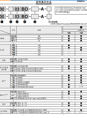SMC原装油雾分离器AFM20/AFM30/AFM40-01/02/03/04B/D/C/BD/BC-A