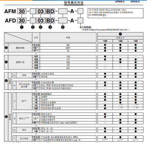 SMC原装油雾分离器AFM20/AFM30/AFM40-01/02/03/04B/D/C/BD/BC-A